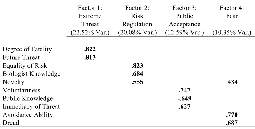 Table 3.4  
