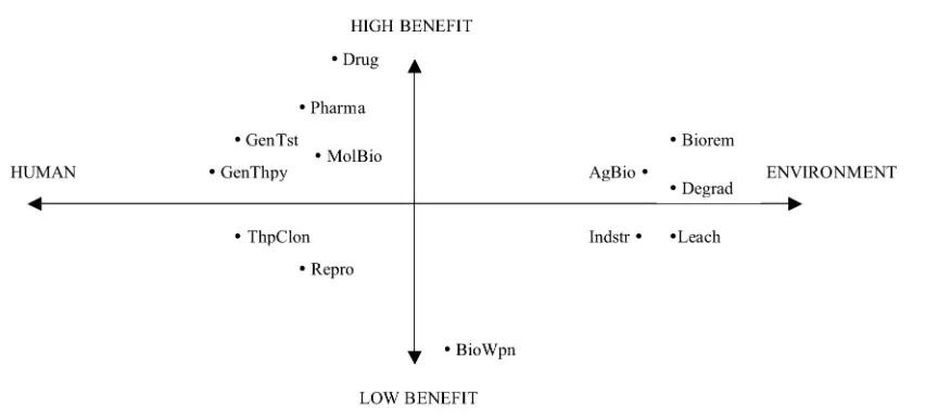 Figure 3.2b. Multi-dimensional scaling plot for in-service science teachers. (Kruskal stress-1 value for the two dimensional solution = .17)