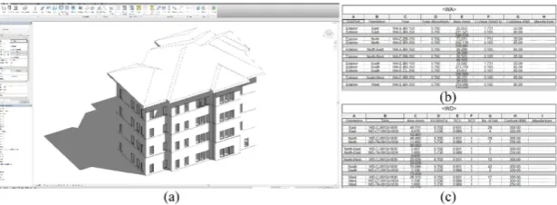 Figure 1: Workflow of the proposed BIM-GA optimisation method.