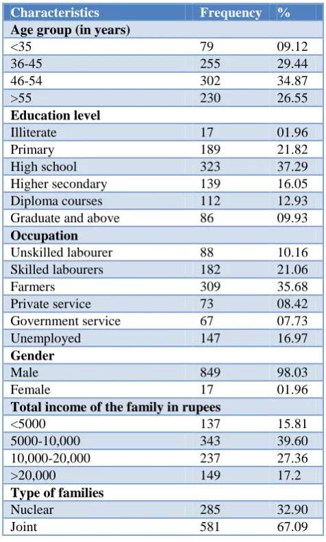 Table 1: Socio-demographic characteristics of study participants (n=866). 