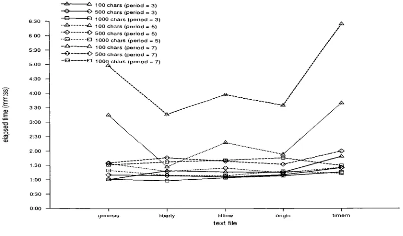 Figure 6.2: Classical Vigenere Attack