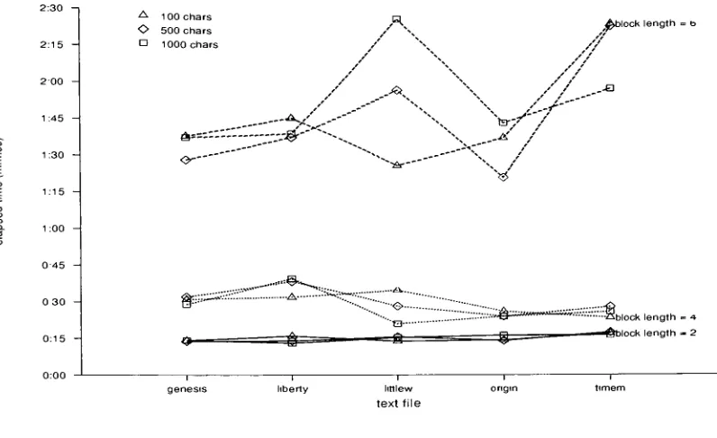 Figure 6.3: Classical Permutation Attack