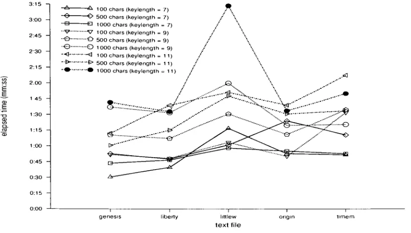 Figure 6.4: Classical Transposition Attack