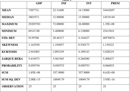 Table 1 INF 