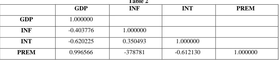 Table 2 INF 