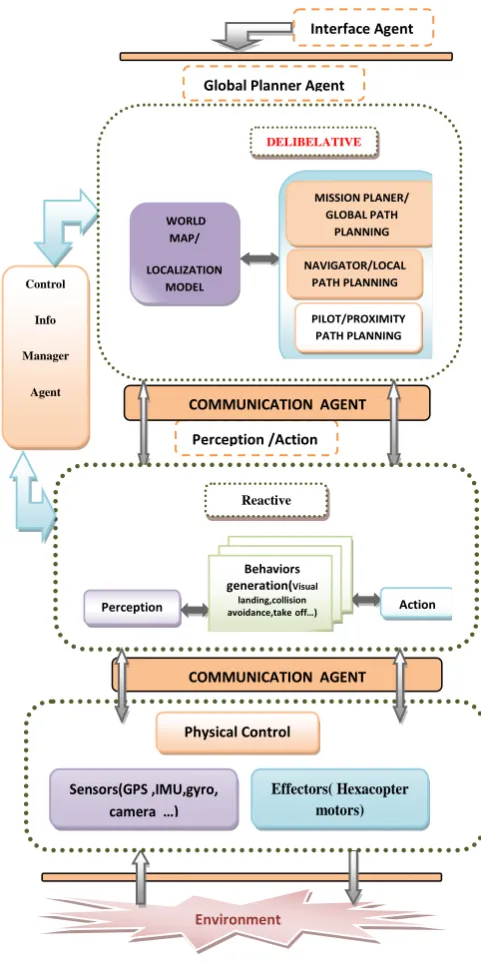 Figure 5 An agent in its environment 