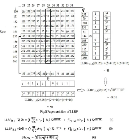 Fig.5 Representation of LLBP  