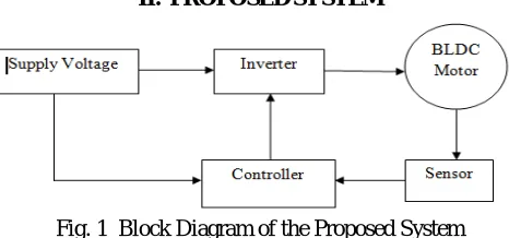 Fig. 1  Block Diagram of the Proposed System 