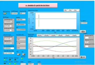 Fig. 6 Block Panel Design in LabView 
