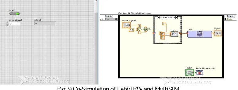 Fig. 8 Block panel of MultiSIM 