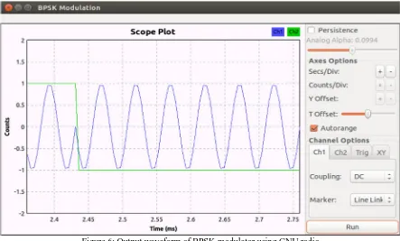Figure 5: Data flow graph representation for BPSK modulator in GNU radio 