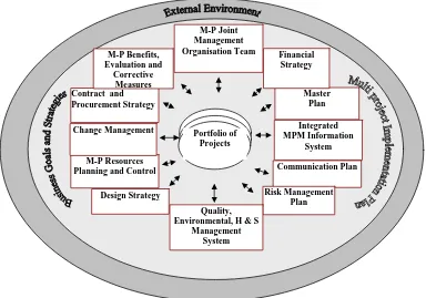 Figure 1: MPM Conceptual Framework 
