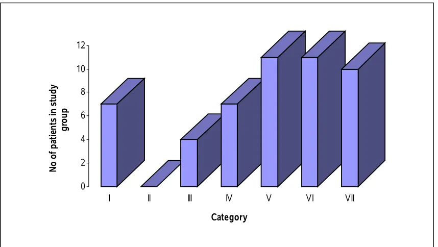 TABLE : 16Category