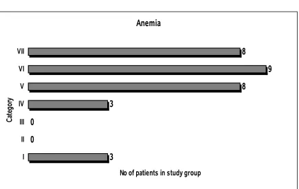 FIG:31.Anemia