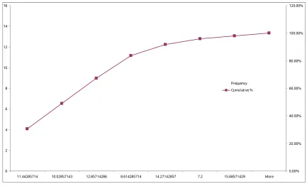 Fig 33