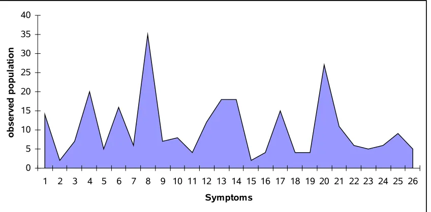 FIG:26.
