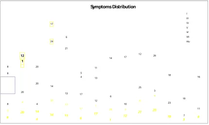 Table 12 frequently distributed symptoms 