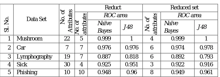TABLE  2 Correctly classified objects 