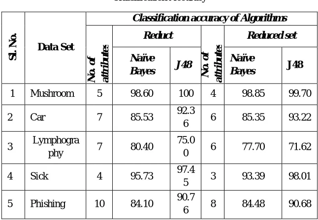 TABLE 3  Classification Accuracy 