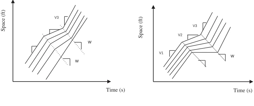Figure 2. Response time  )Forbes, 1965)
