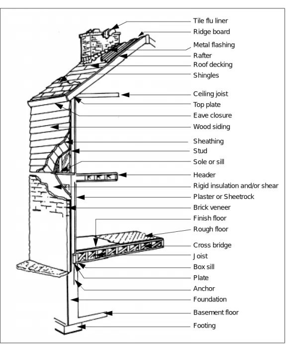 Figure 8-3, page 8-6, shows fire stops.