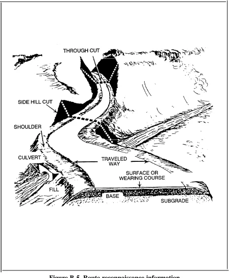 Figure B-5. Route reconnaissance information.