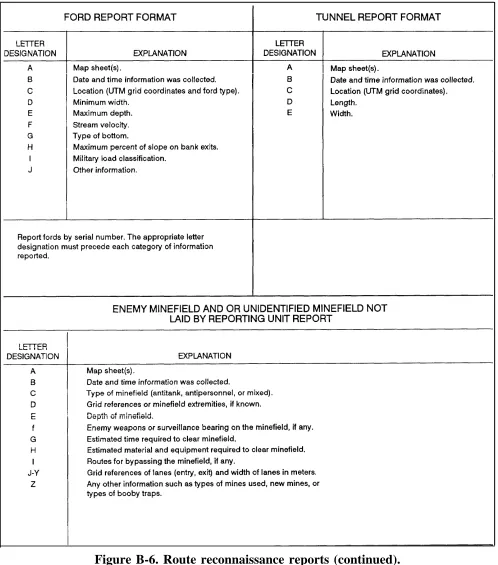 Figure B-6. Route reconnaissance reports (continued).