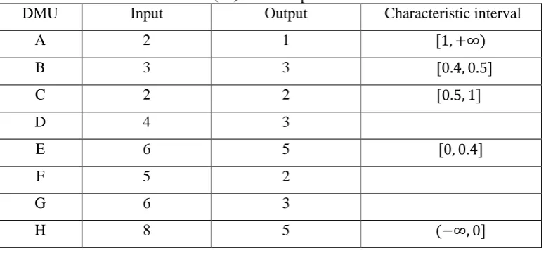 Table 2: 