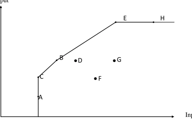 Figure 1. Efficient frontier of Tv