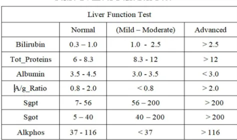 Table 1 : Liver Function Test 
