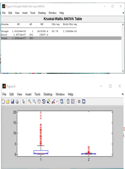 Figure 2 : Pre-Processing  