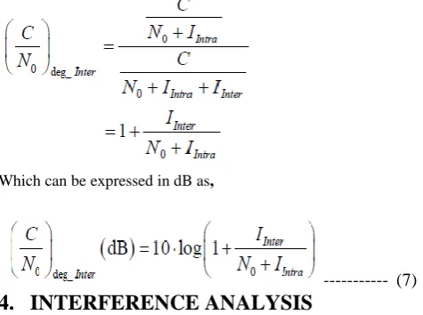 Table 4: Simulation parameters GPS interferes 