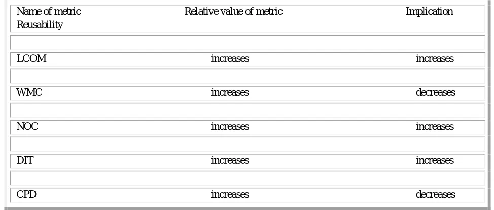 Table 4 Showing The Selected Metrics 