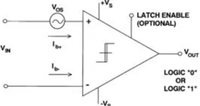 Figure 2 is shows the block diagram. Here two inputs are provided with three output. The inputs are A and B