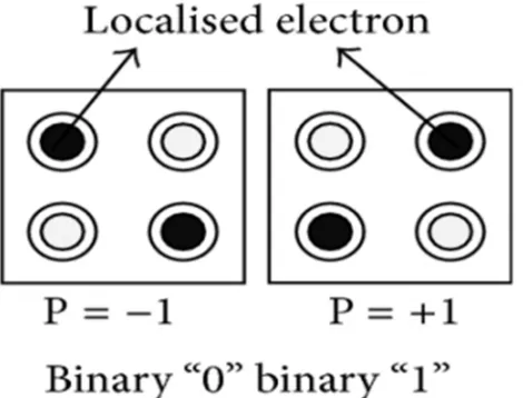 Fig. 2 Block Diagram of Comparator. 