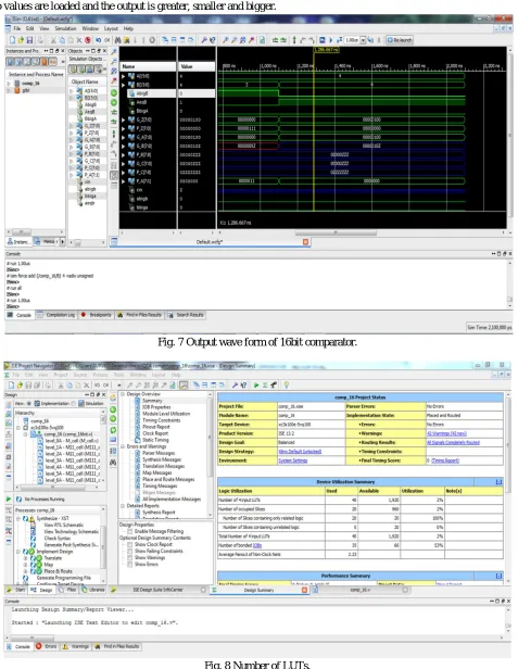 Fig. 7 Output wave form of 16bit comparator. 