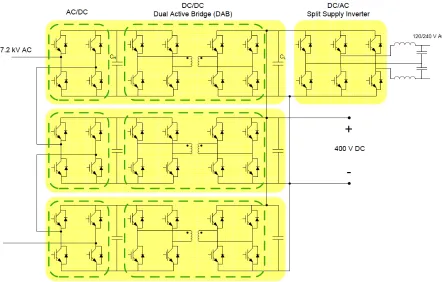 Figure 1.7:Multilevel Solid State Transformer