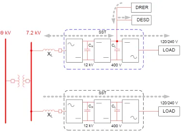 Figure 1.9:Solid state transformer system level showing power ﬂow