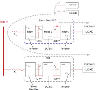 Figure 1.10:Black start with solid state transformer