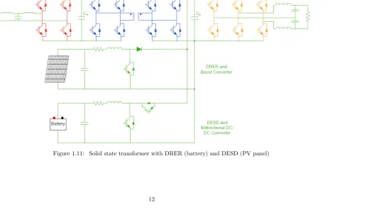 Figure 1.11:Solid state transformer with DRER (battery) and DESD (PV panel)