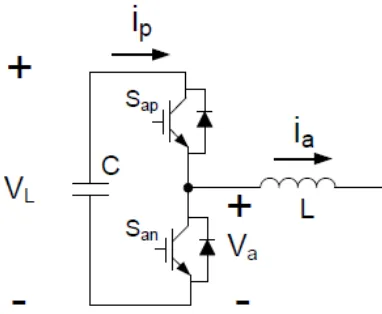 Figure 2.4:Local load inverter