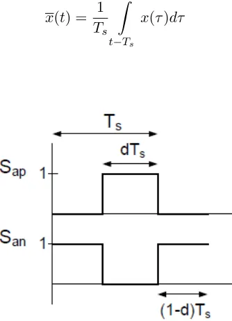 Figure 2.6 shows the ideal switching logic for the phase leg, we can apply the moving averageoperator given in equation 2.6 to obtain average values