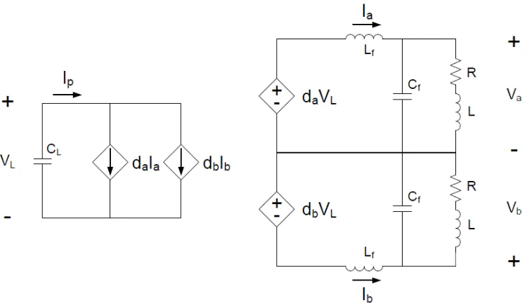 Figure 2.7:Averaged phase leg