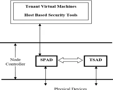 Fig. 1. Basic Security Architecture 