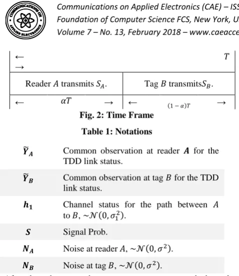 Fig. 2: Time Frame 