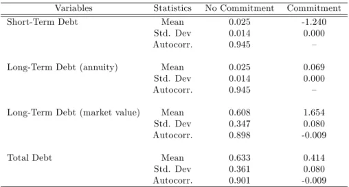 Table 1: Statistics under Baseline Parameter Values