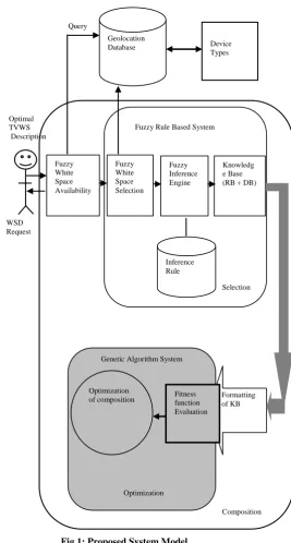Fig 1: Proposed System Model 