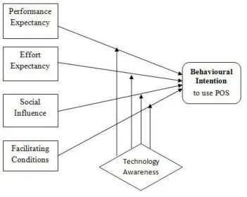 Figure 1: The conceptual framework 