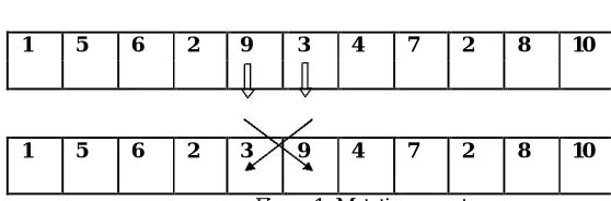 Figure 1: Mutation operator 