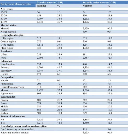 Table 2: Fertility preferences and current use of modern contraception by socio-demographic characteristics among men age 15-49